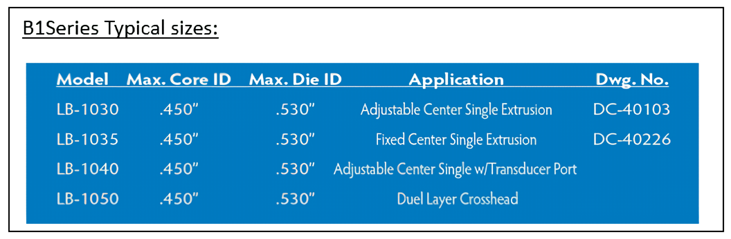 Table titled "B1 Series Typical Sizes" with blue background lists four models, their core and die IDs, applications, and drawing numbers.