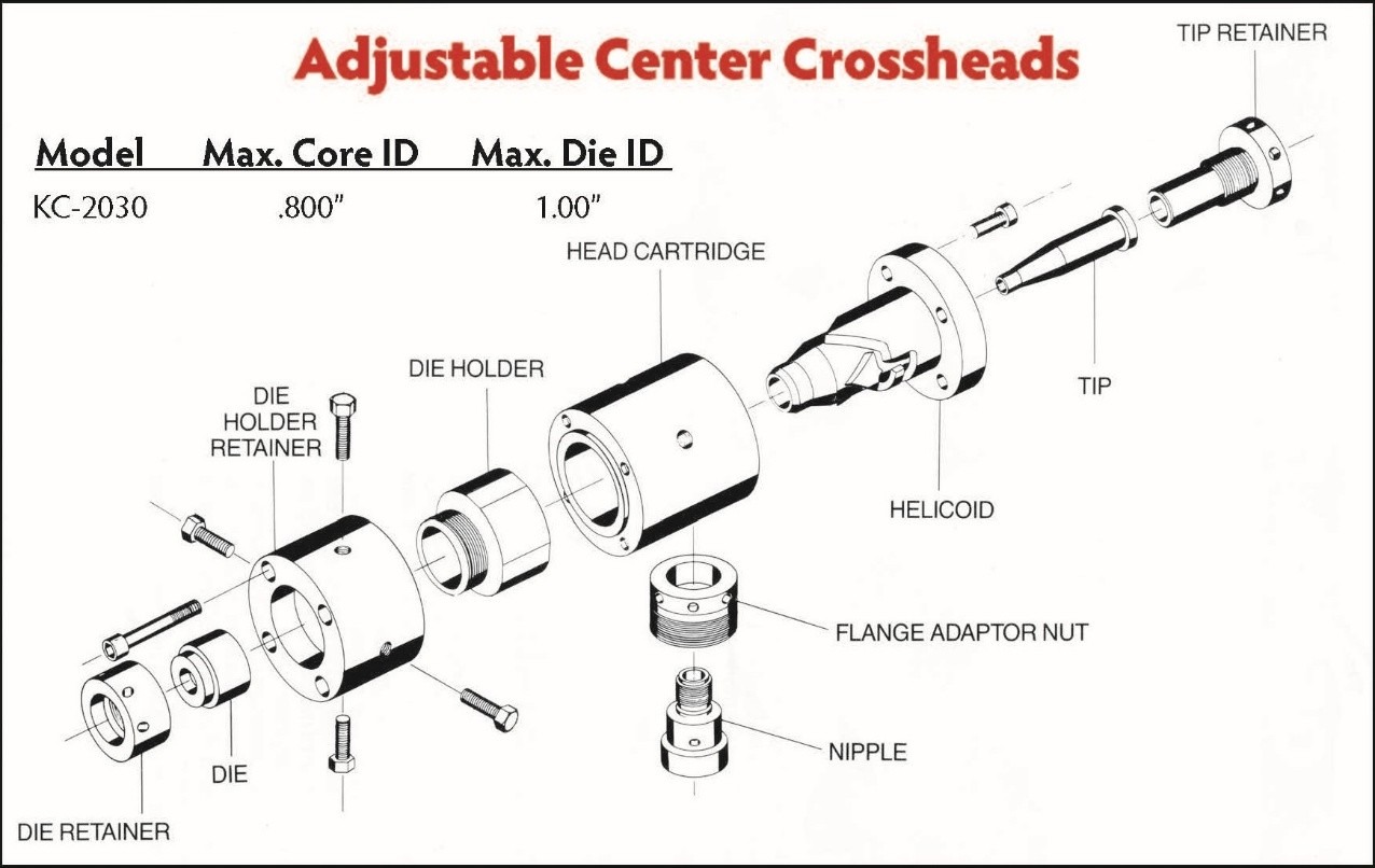 Exploded diagram of an adjustable center crosshead with labeled parts: tip retainer, helicoid, die holder, and flange adaptor nut. Technical and precise.